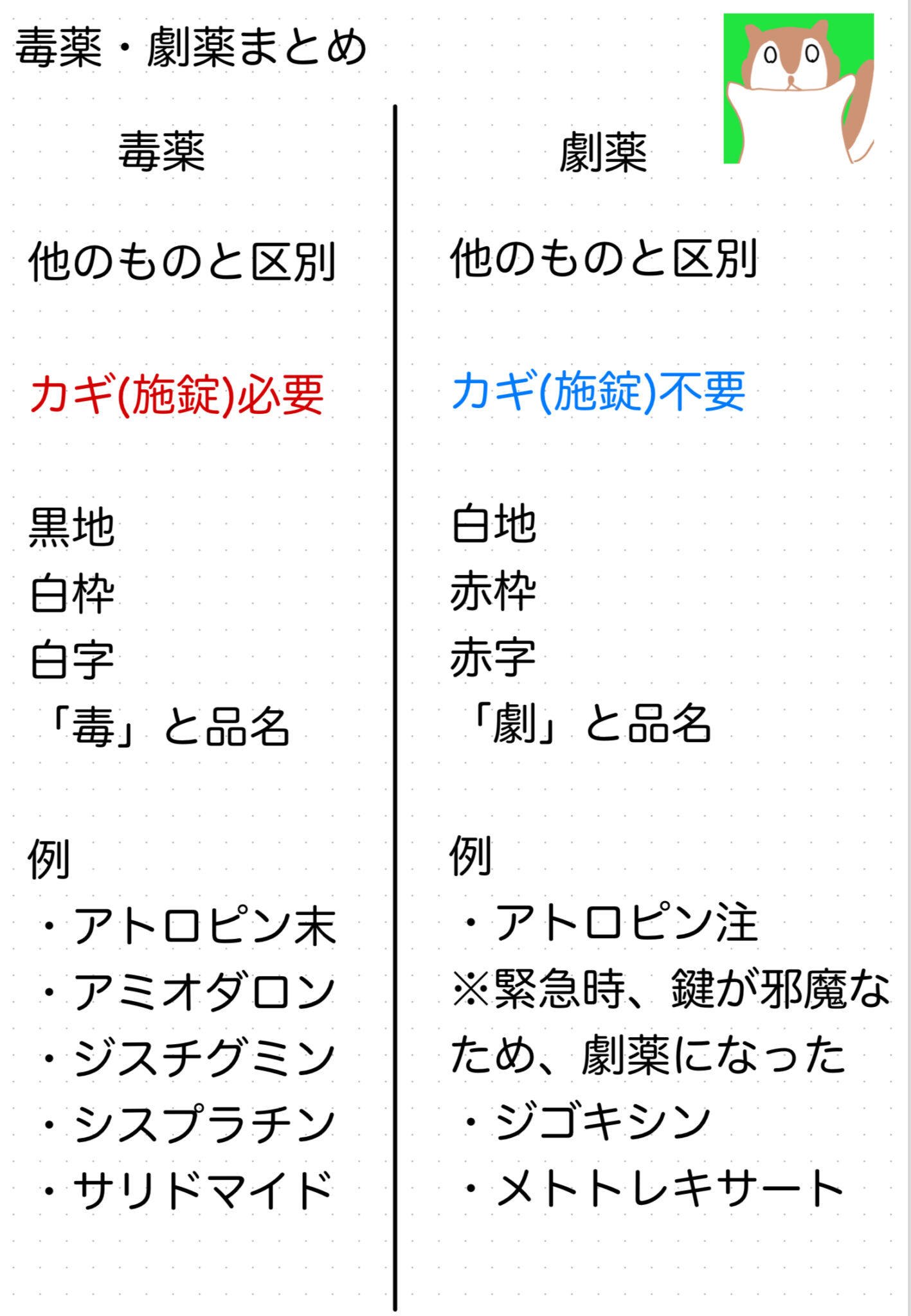 【最頻出】間違えやすい毒薬・劇薬・毒物・劇物・生物由来製品・特定生物由来製品を一気にチェック - んなもんがブログ
