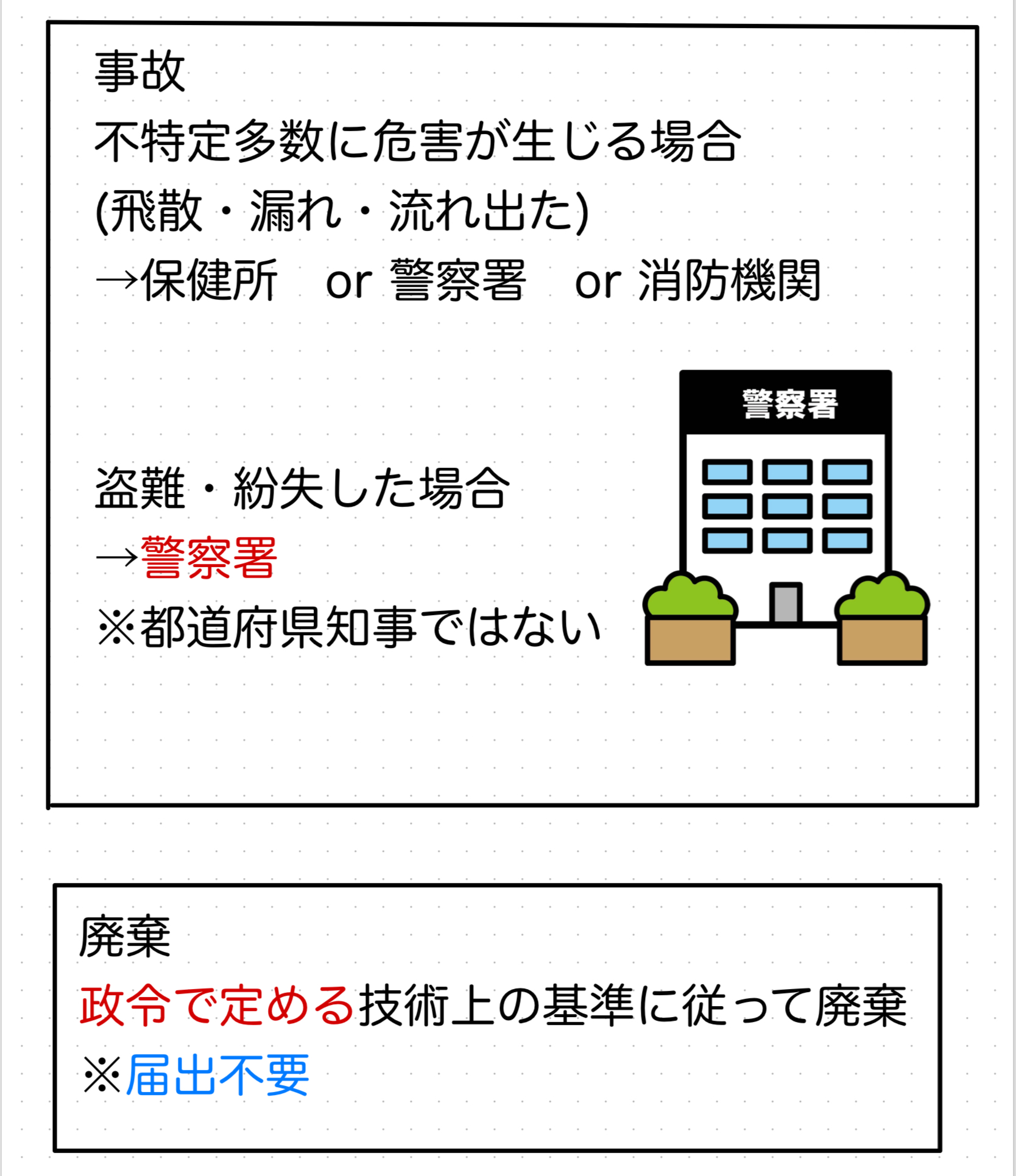 【最頻出】間違えやすい毒薬・劇薬・毒物・劇物・生物由来製品・特定生物由来製品を一気にチェック - んなもんがブログ